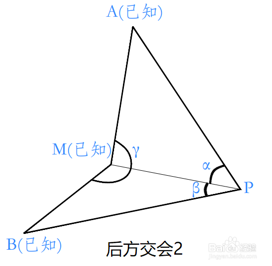 后方交会（方向后方交会）怎么计算？