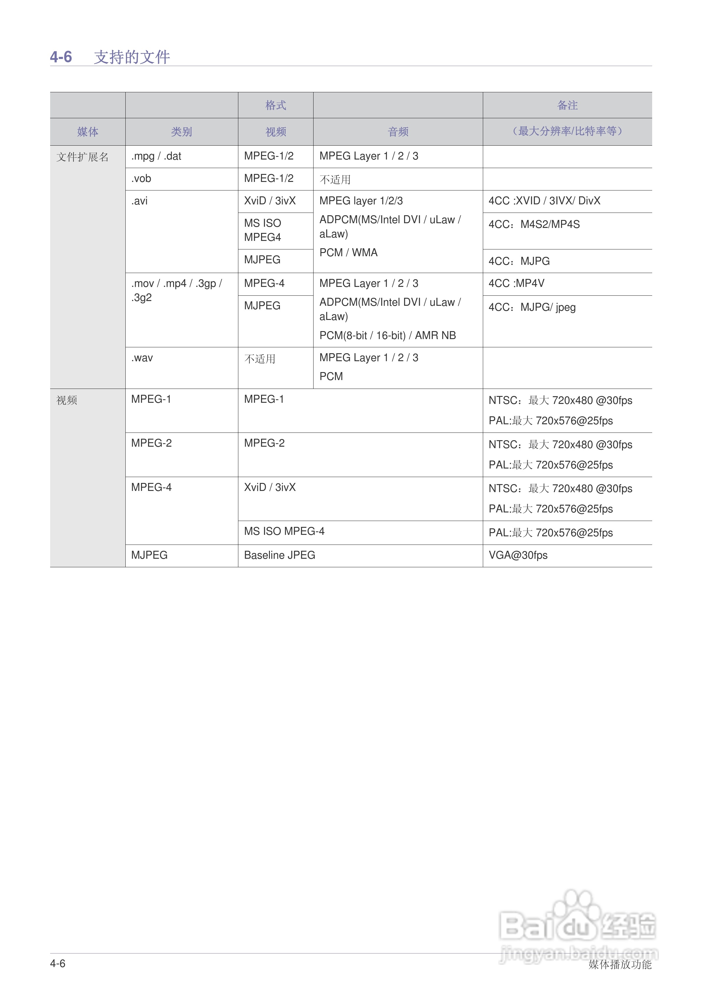 三星SP-P410M LED迷你投影仪用户说明书:[5]