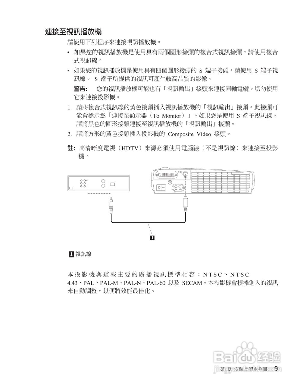 IBM iL1210投影机说明书:[2]