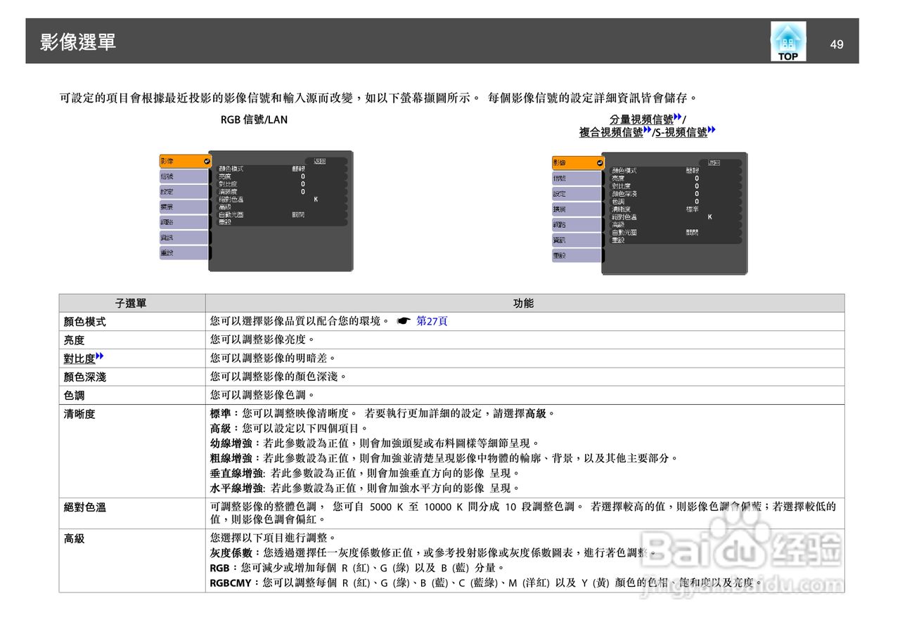 爱普生EB-Z8150投影机使用说明书:[5]