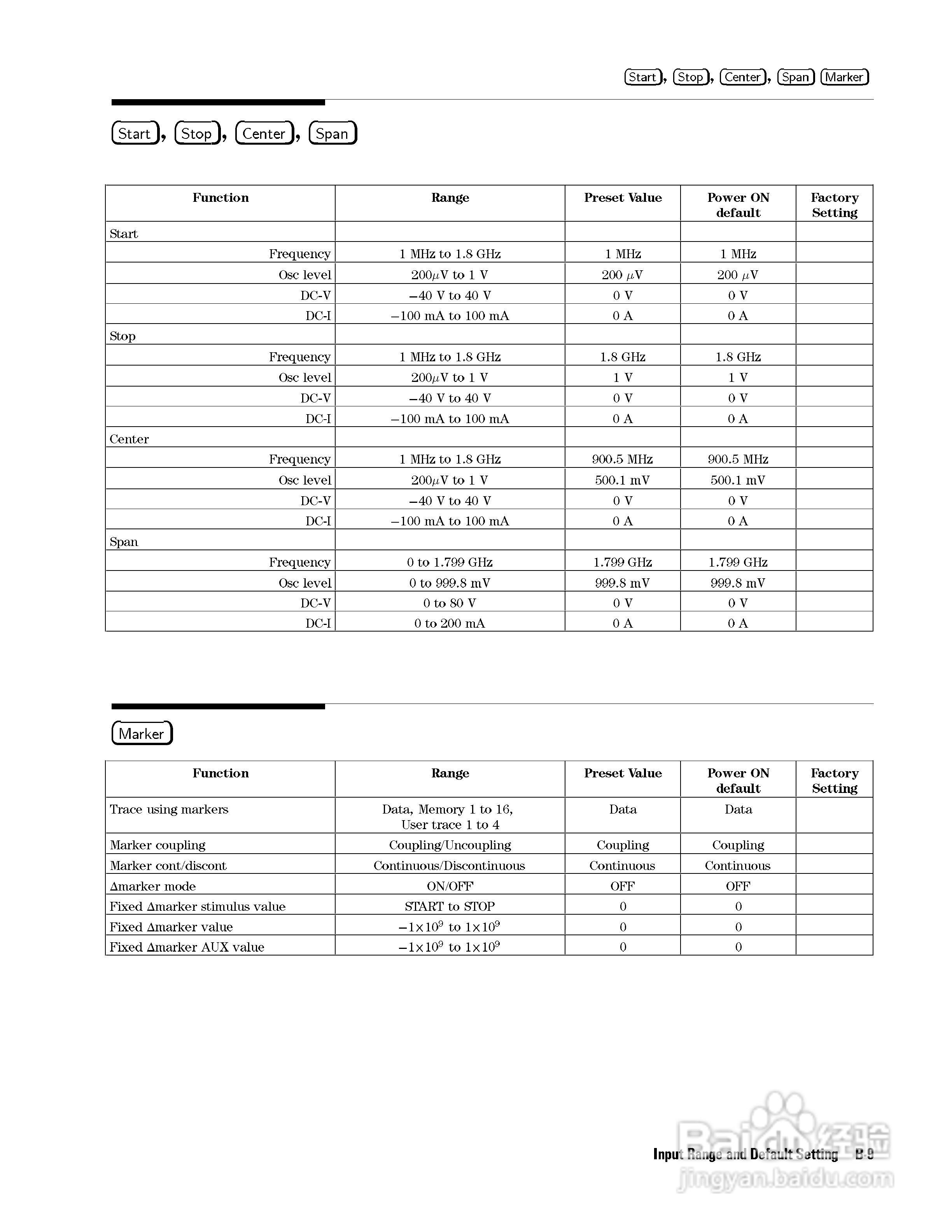 HP4291B分析仪说明书:[34]