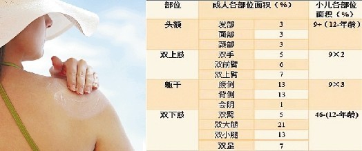 防晒霜的正确用法
