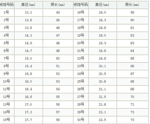 戒指尺码的测量方法