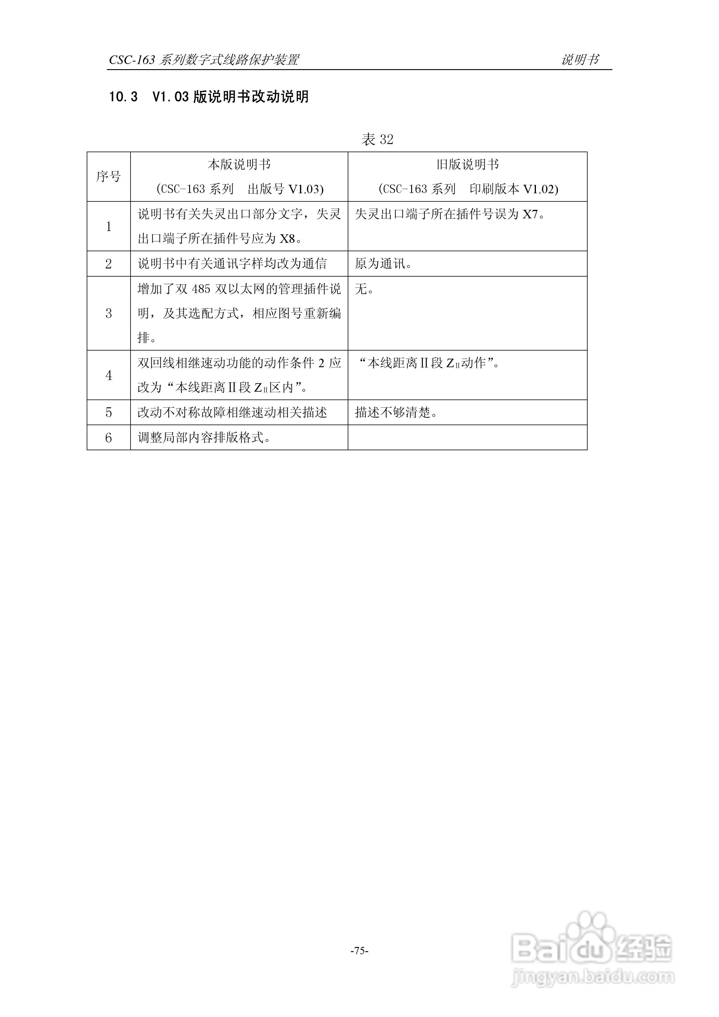 四方CSC-163T数字式线路保护装置说明书:[9]