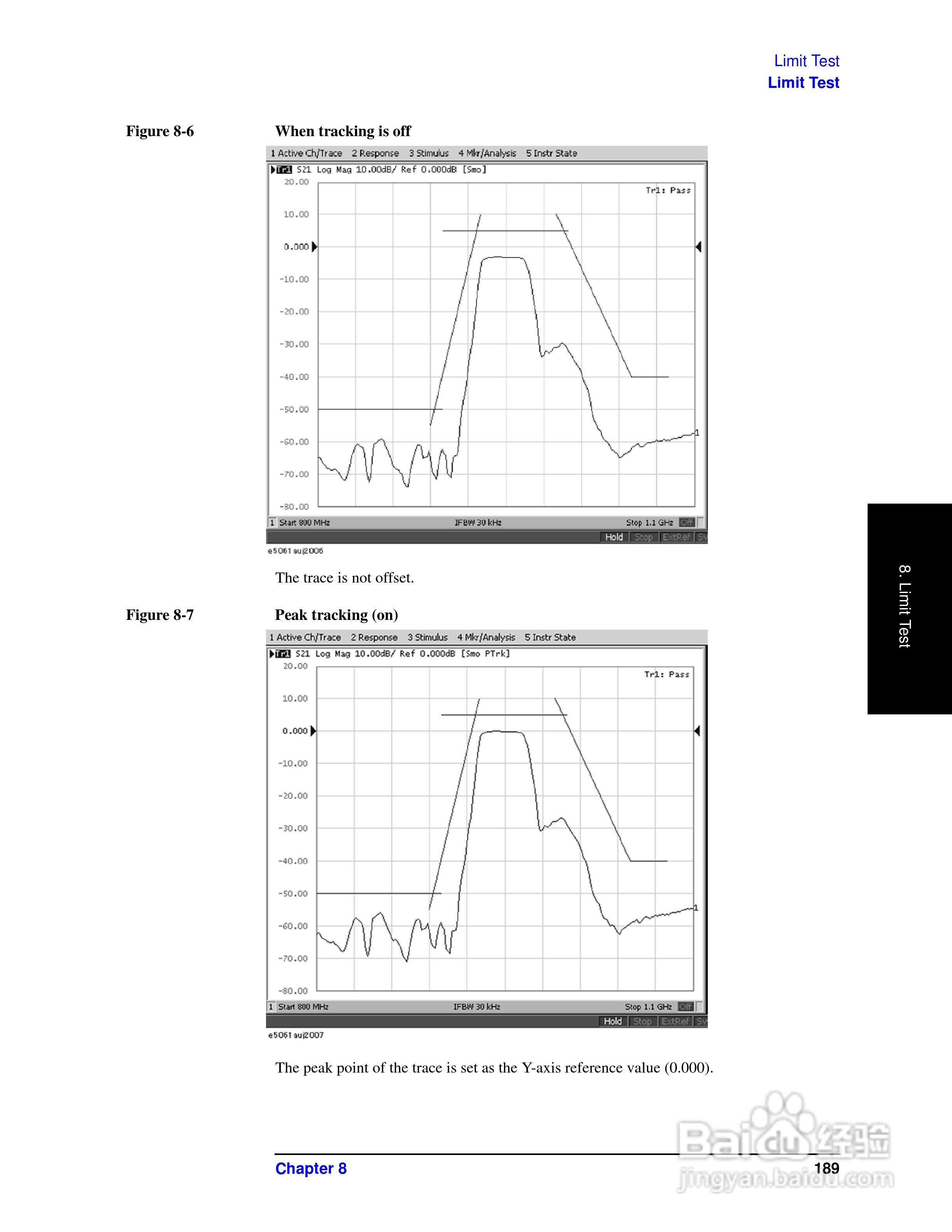 E5061A网路分析仪操作手册:[20]
