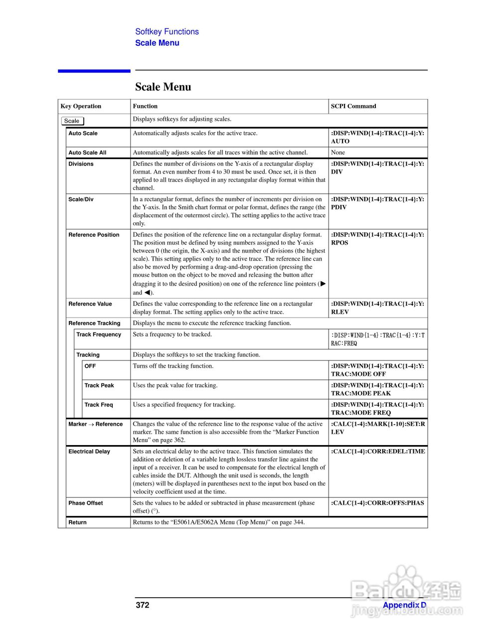 E5061A网路分析仪操作手册:[38]