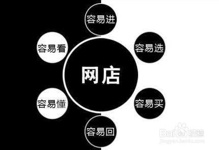 在淘宝开店铺需要注意事项（避免入坑）