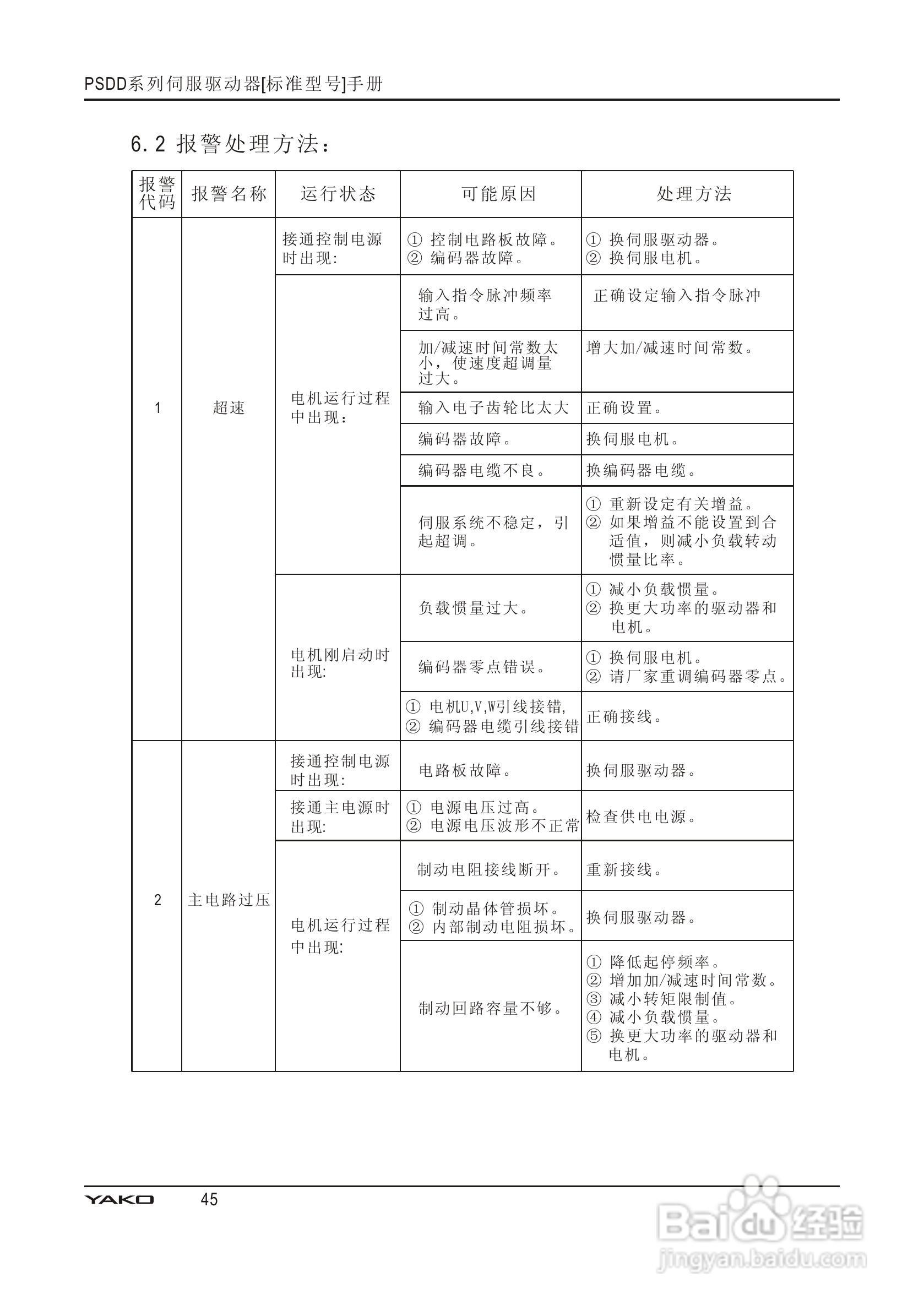 PSDD系列伺服驱动器使用手册:[5]