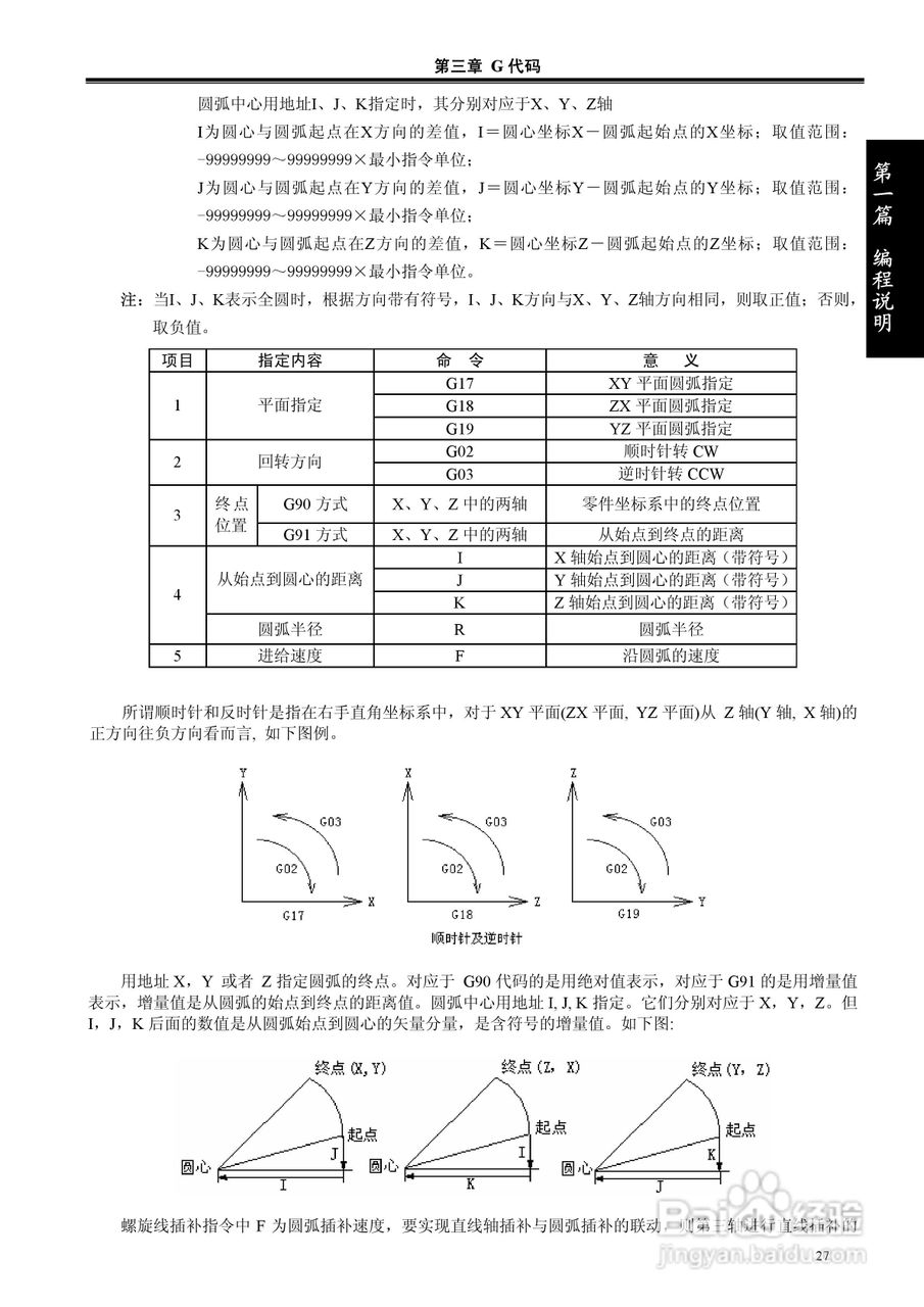 广州数控GSK980MDa钻铣床使用手册:[5]