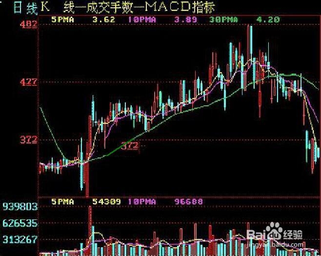 移动平均线卖出时机图解