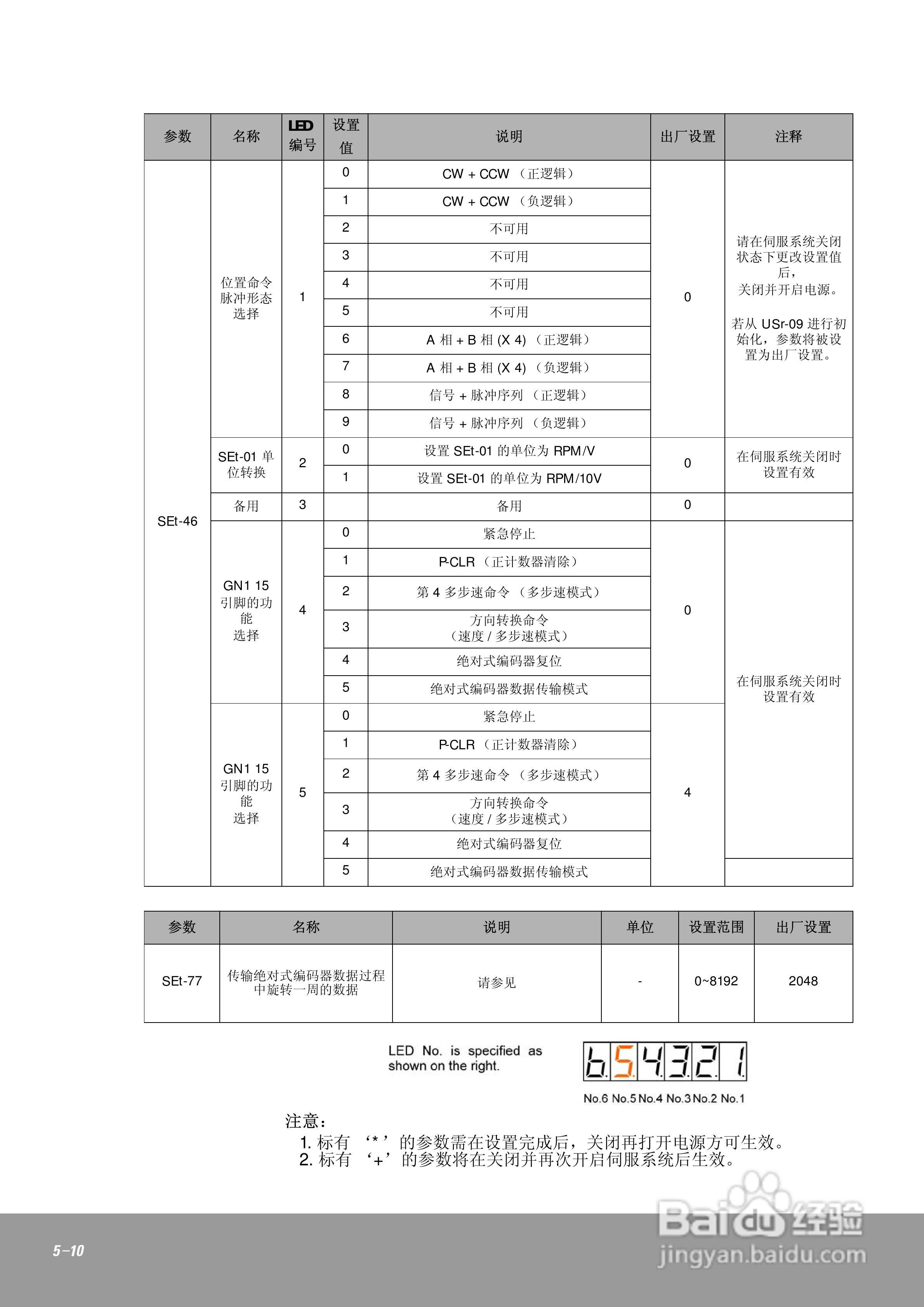OEMax CSDJPlus伺服驱动器用户手册:[10]