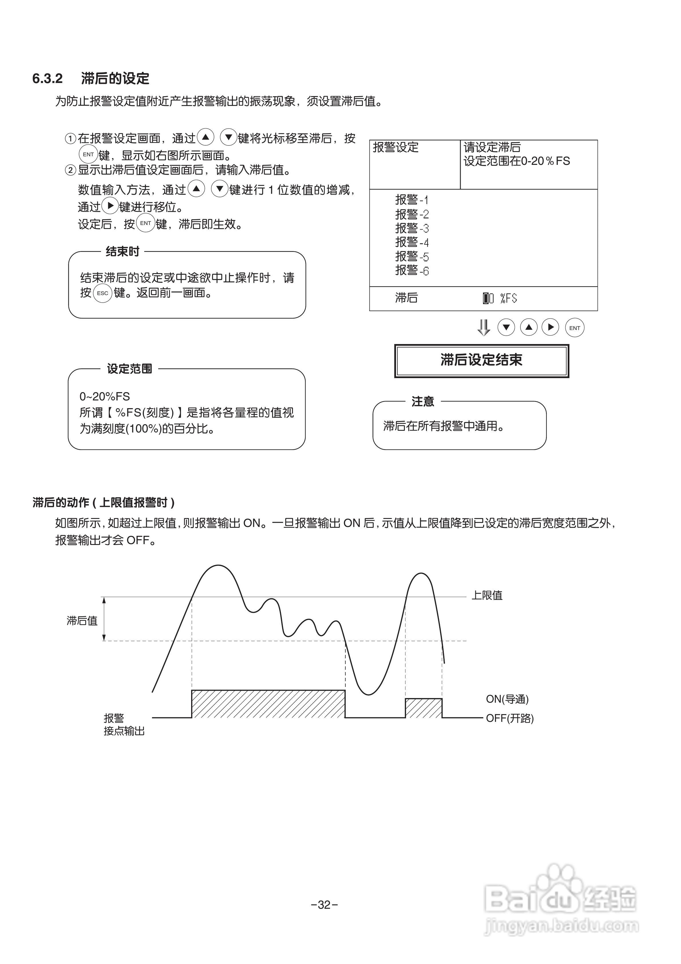 富士ZRE 红外气体分析仪使用说明书:[4]