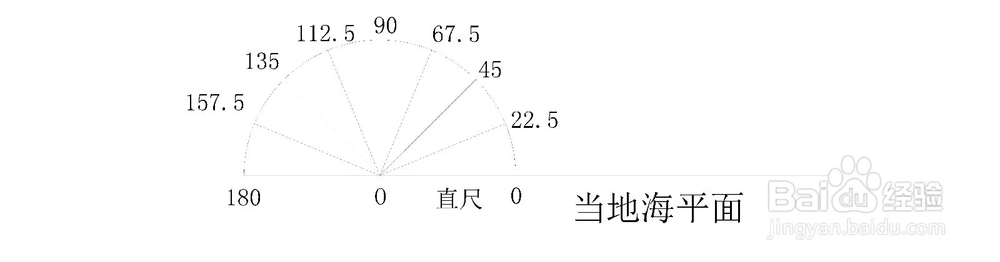 CAD与直尺圆规高级应用：[7]估算北半球纬度
