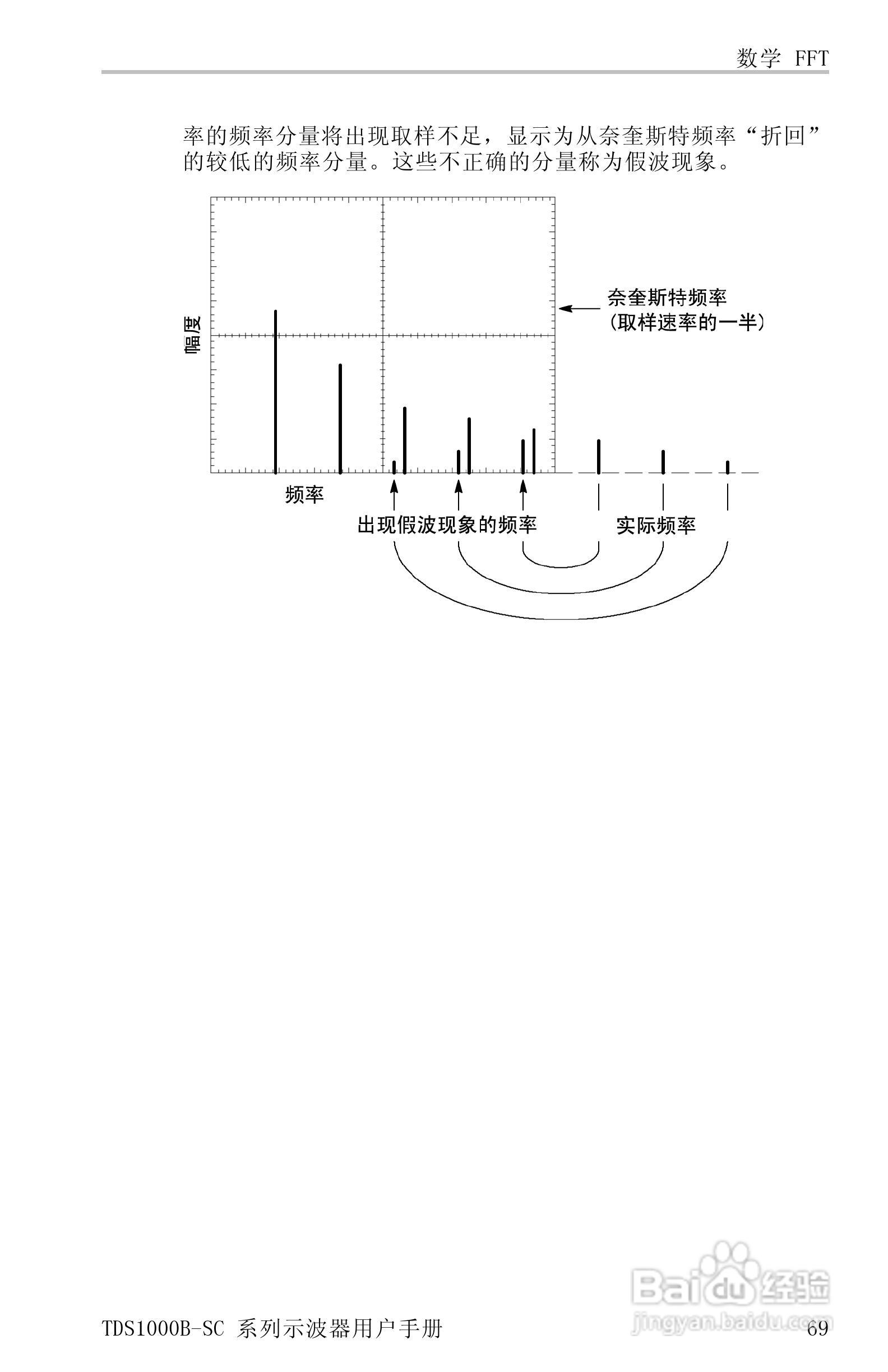 TDS1012B-SC彩屏全中文便携式数字示波器说明书:[10]