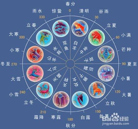 从十二星座中学习英语单词：[7]天秤座