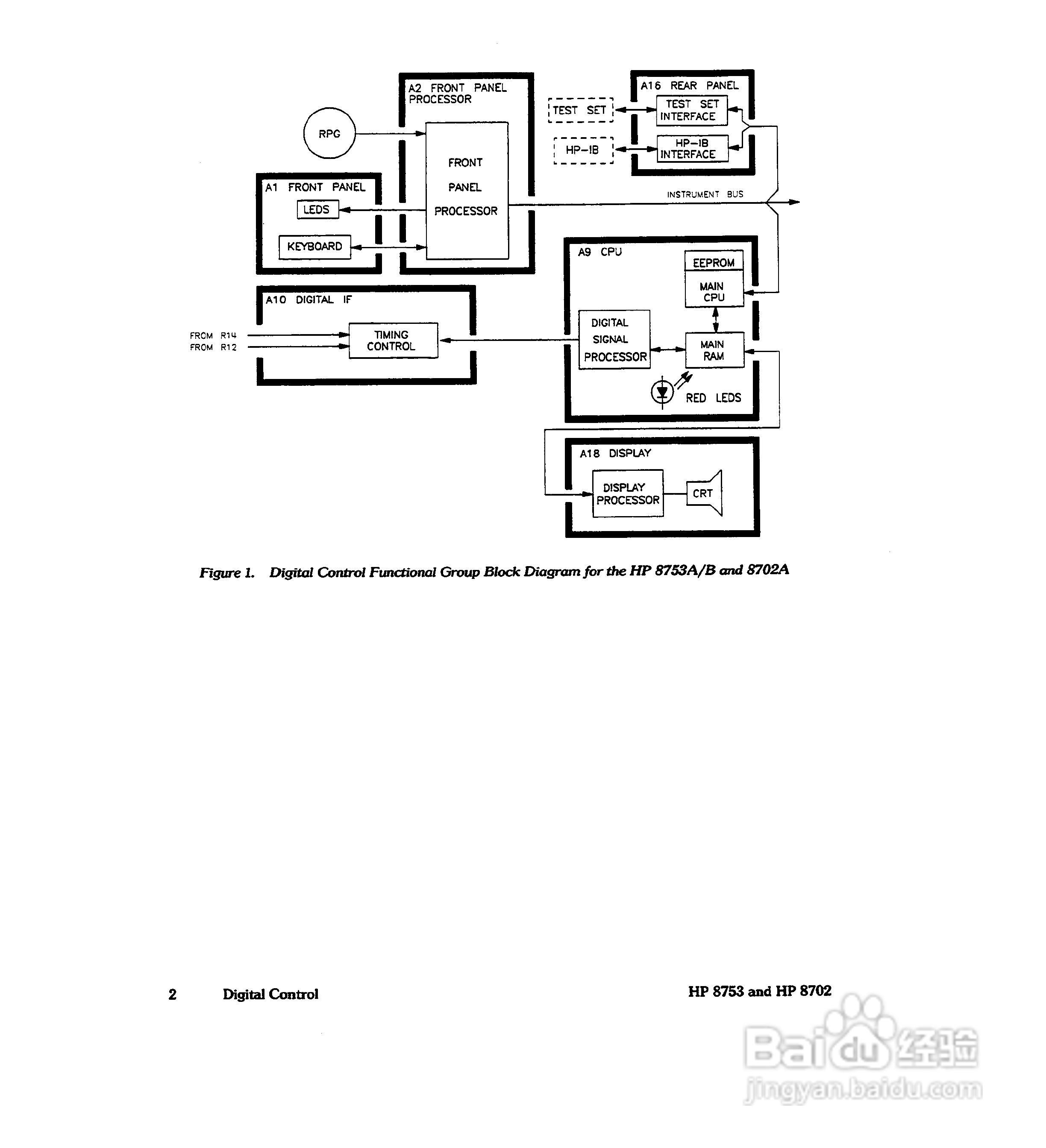 HP8753A/B/ C分析仪说明书:[27]