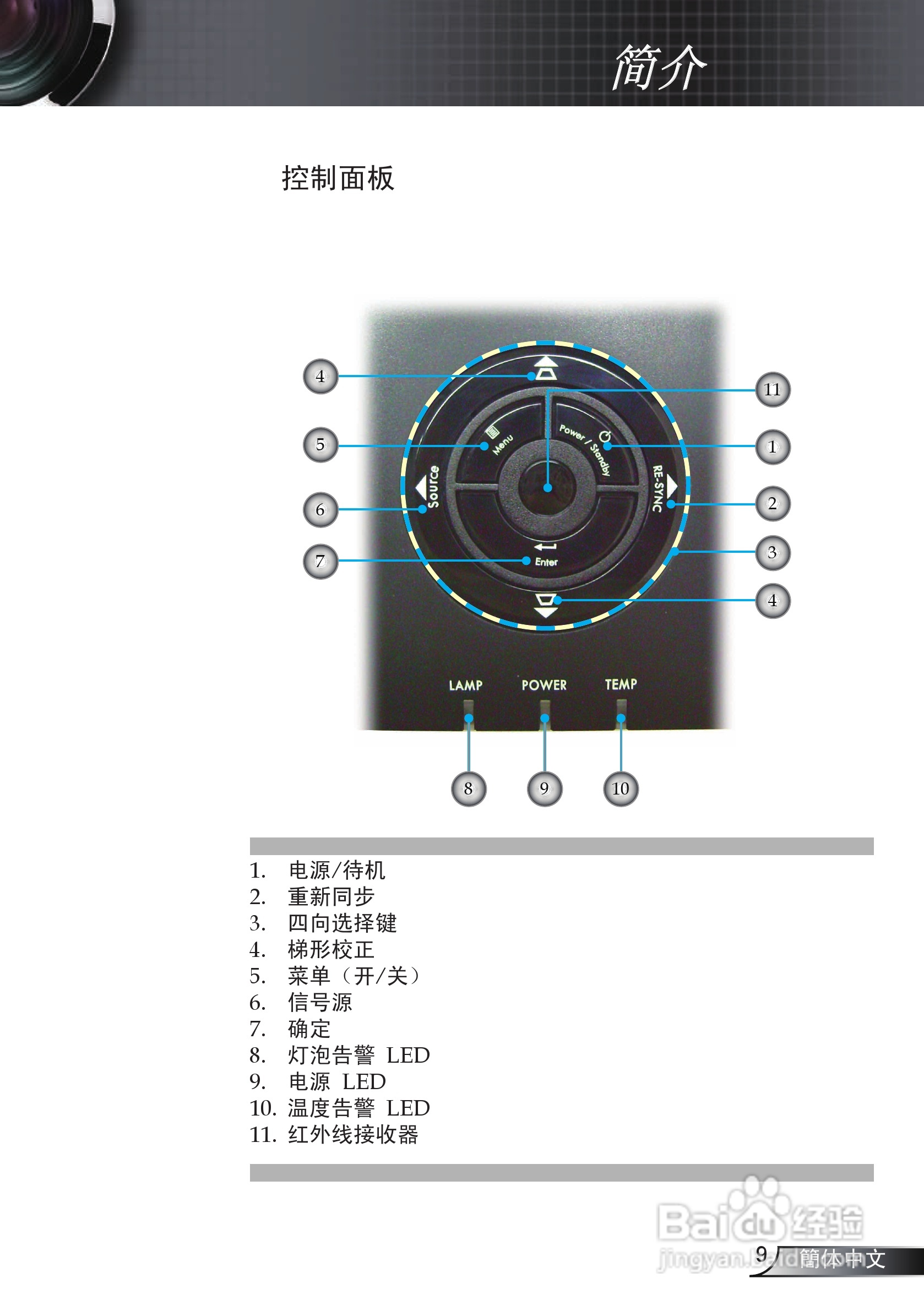 奥图玛投影机EP761型说明书:[1]