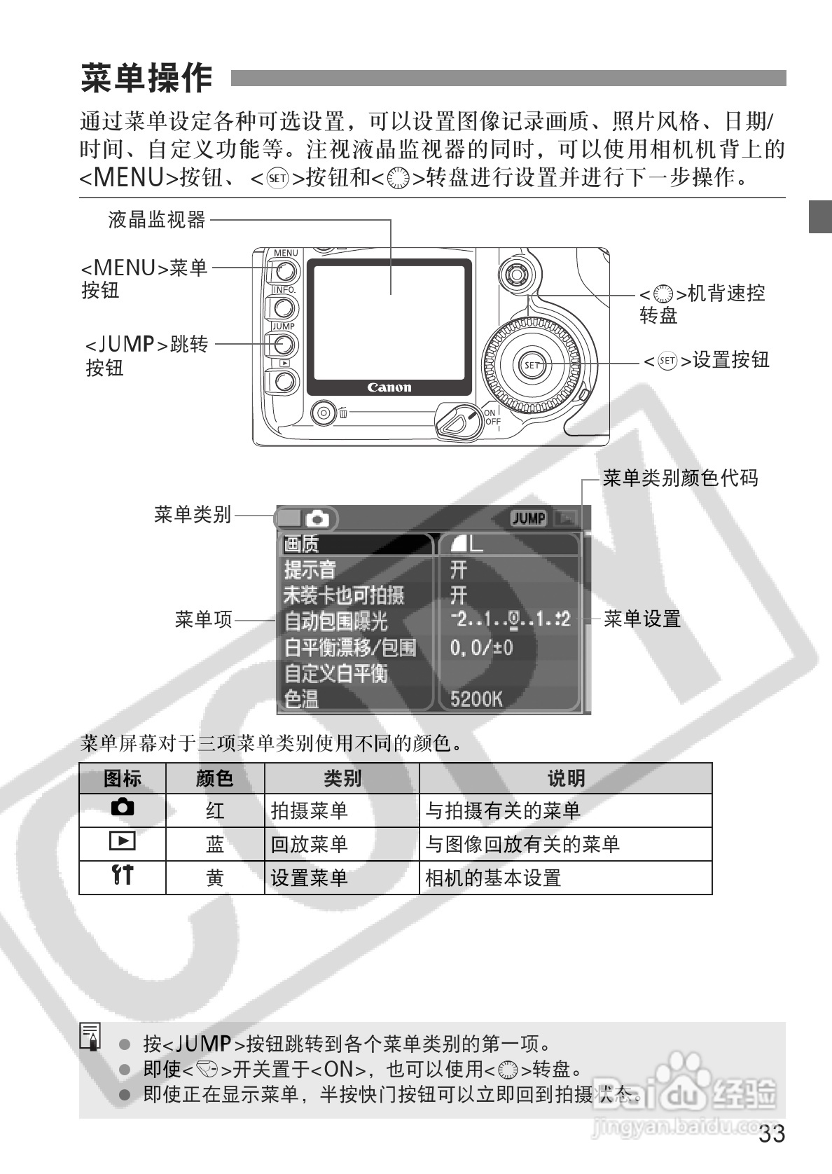 佳能EOS-5D相机使用说明书:[4]