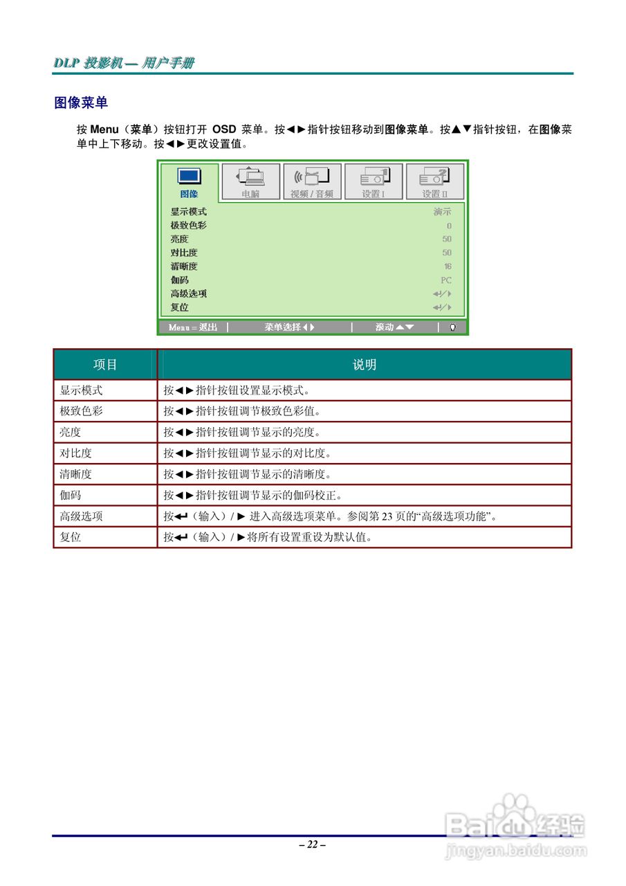 丽讯Vivitek D825MS投影机说明书:[3]