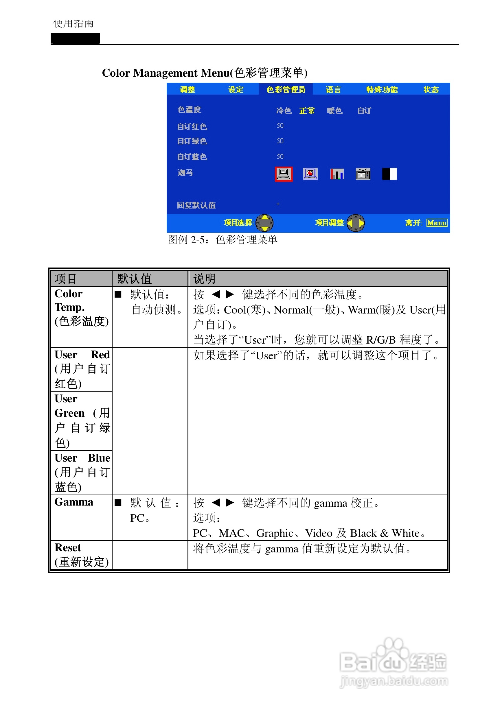 丽讯Vivitek D6202投影机说明书:[4]