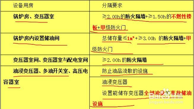 防火分隔设置