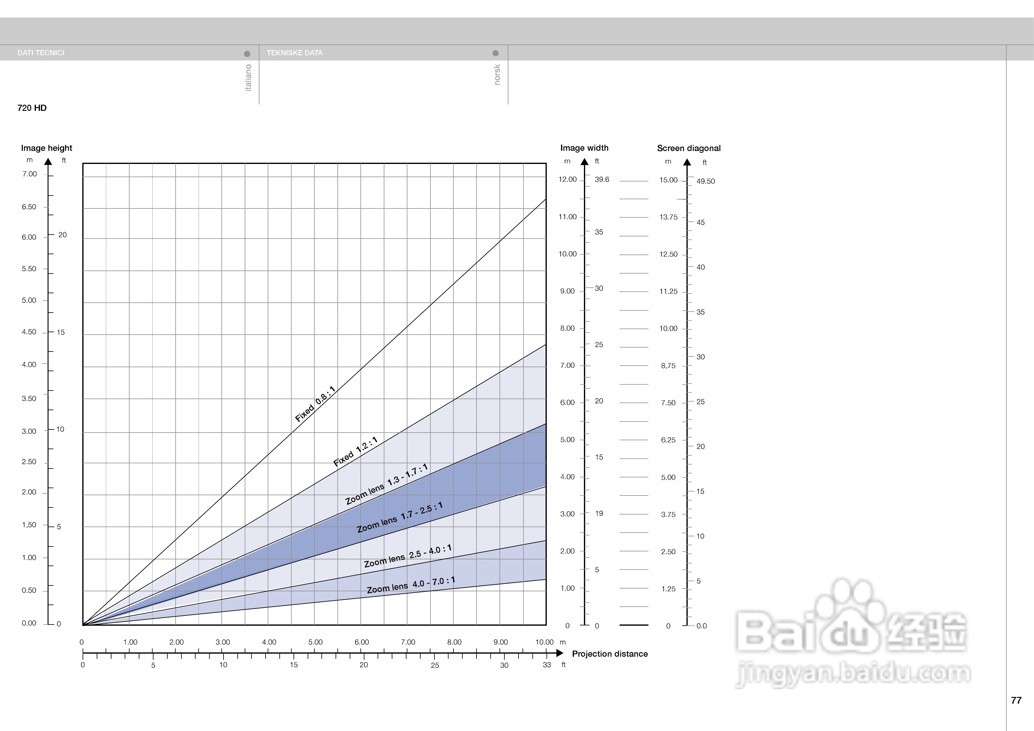 projectiondesign CINEO3投影机说明书:[8]
