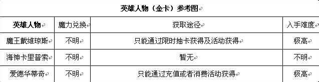 加勒比海盗OL 英雄卡牌怎么获得?