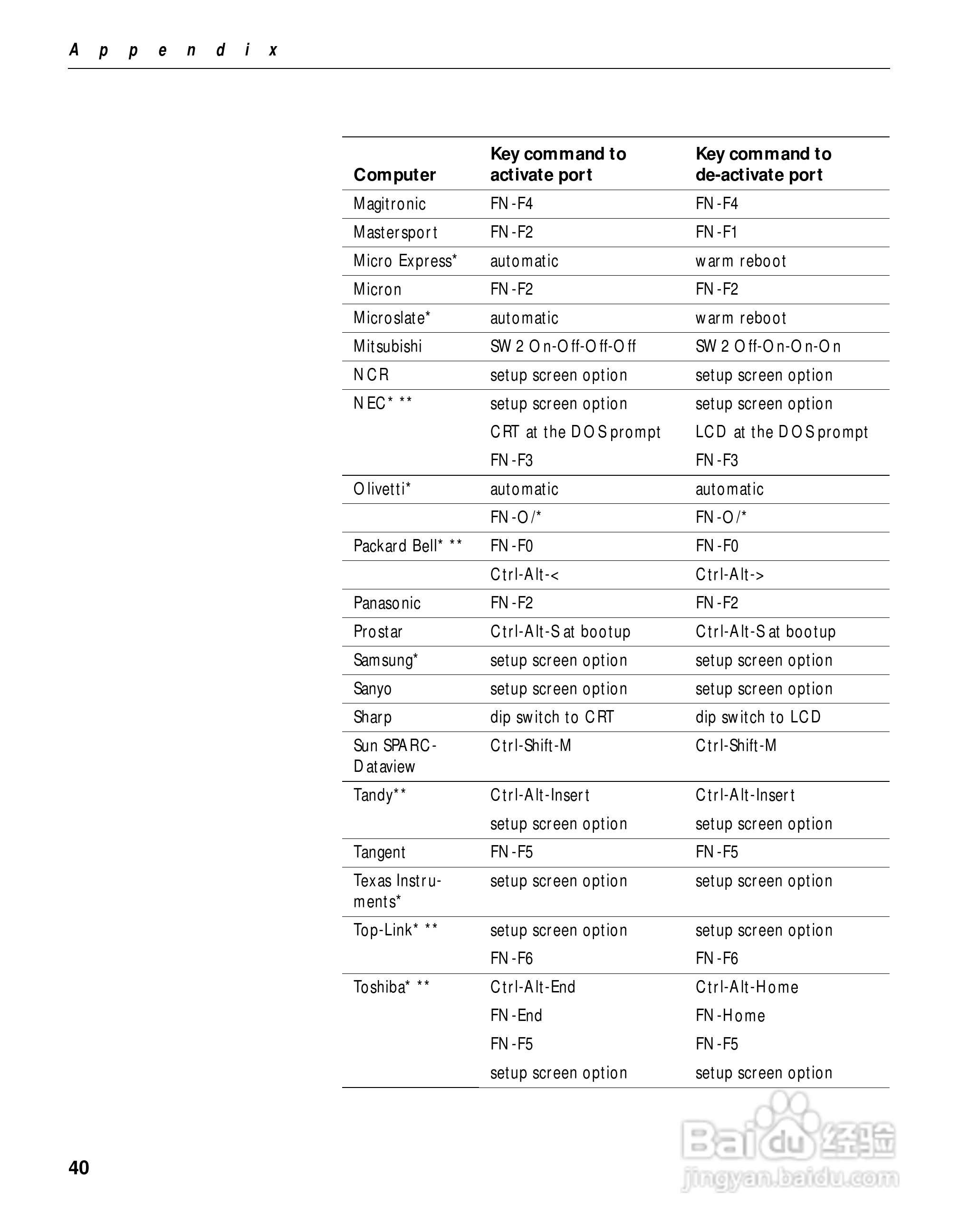 富可视 LP425投影机说明书:[5]
