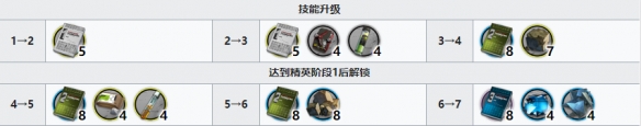 明日方舟澄闪精二材料是什么