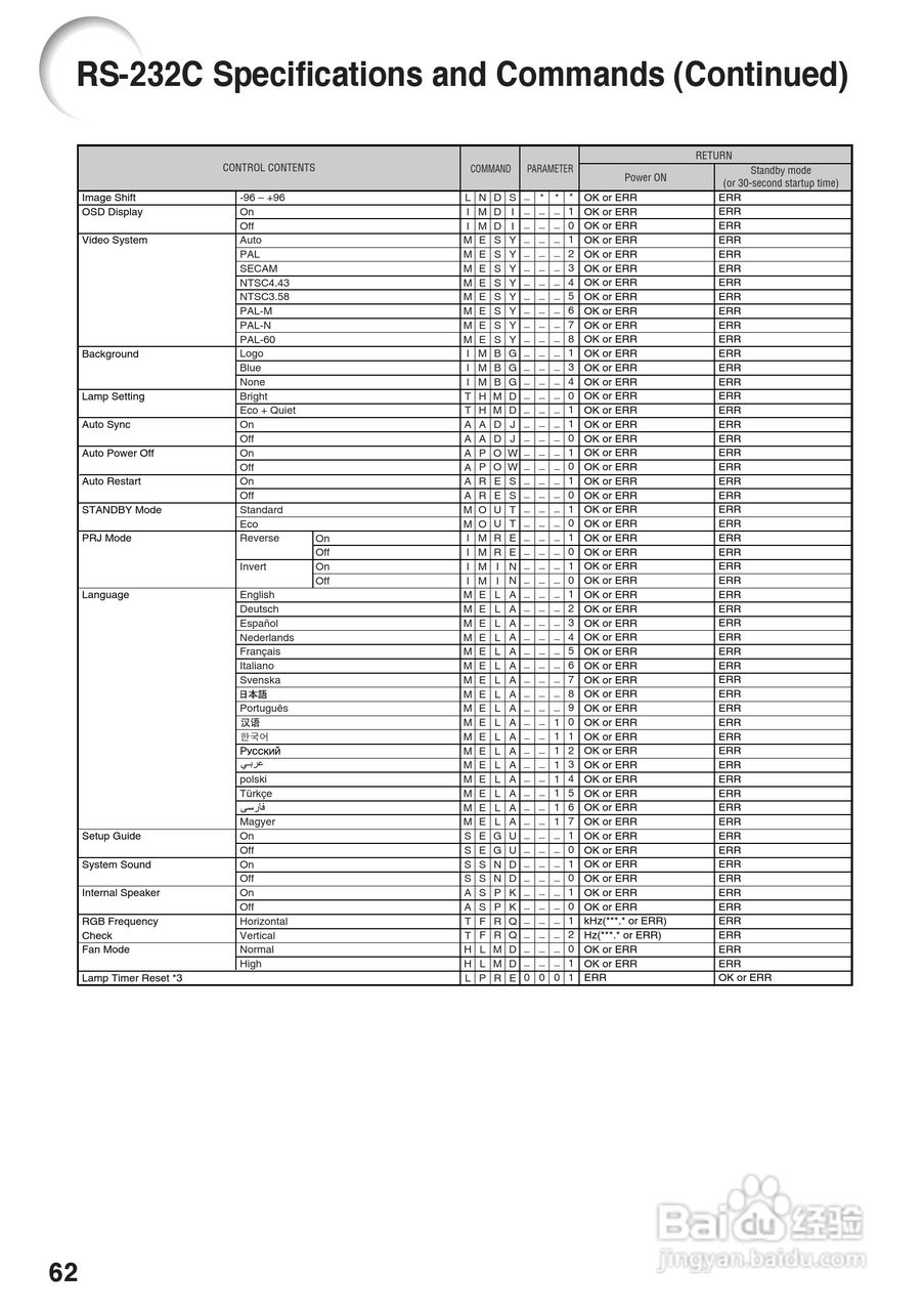 夏普XG-J326XA投影机使用说明书:[14]