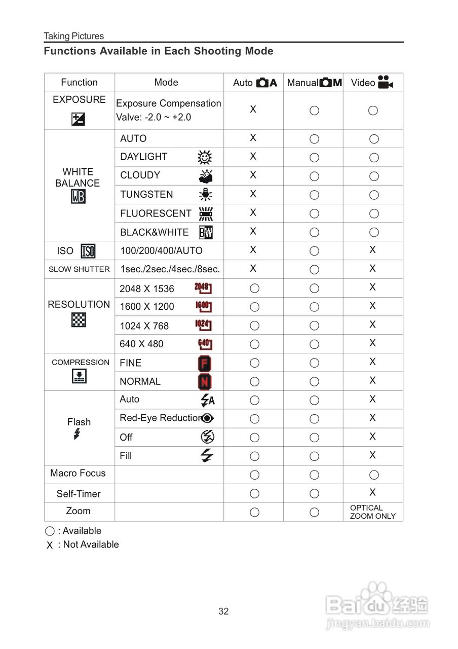 JENOPTIK JD 3.3 xz3数码相机说明书:[4]