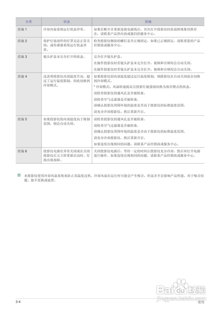 三星SP-L221投影仪使用说明书:[4]