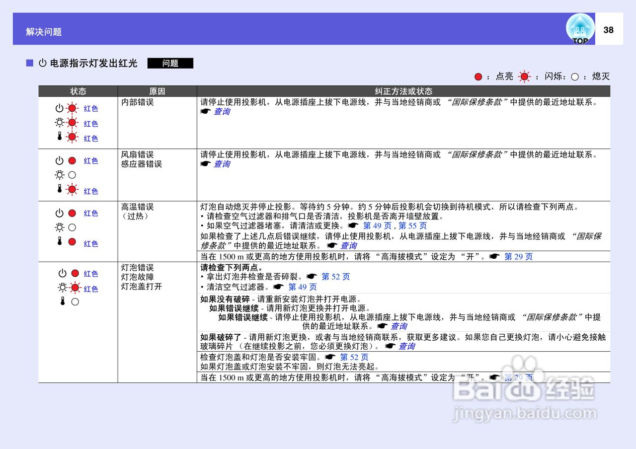 爱普生EMP-822H投影仪使用说明书:[4]