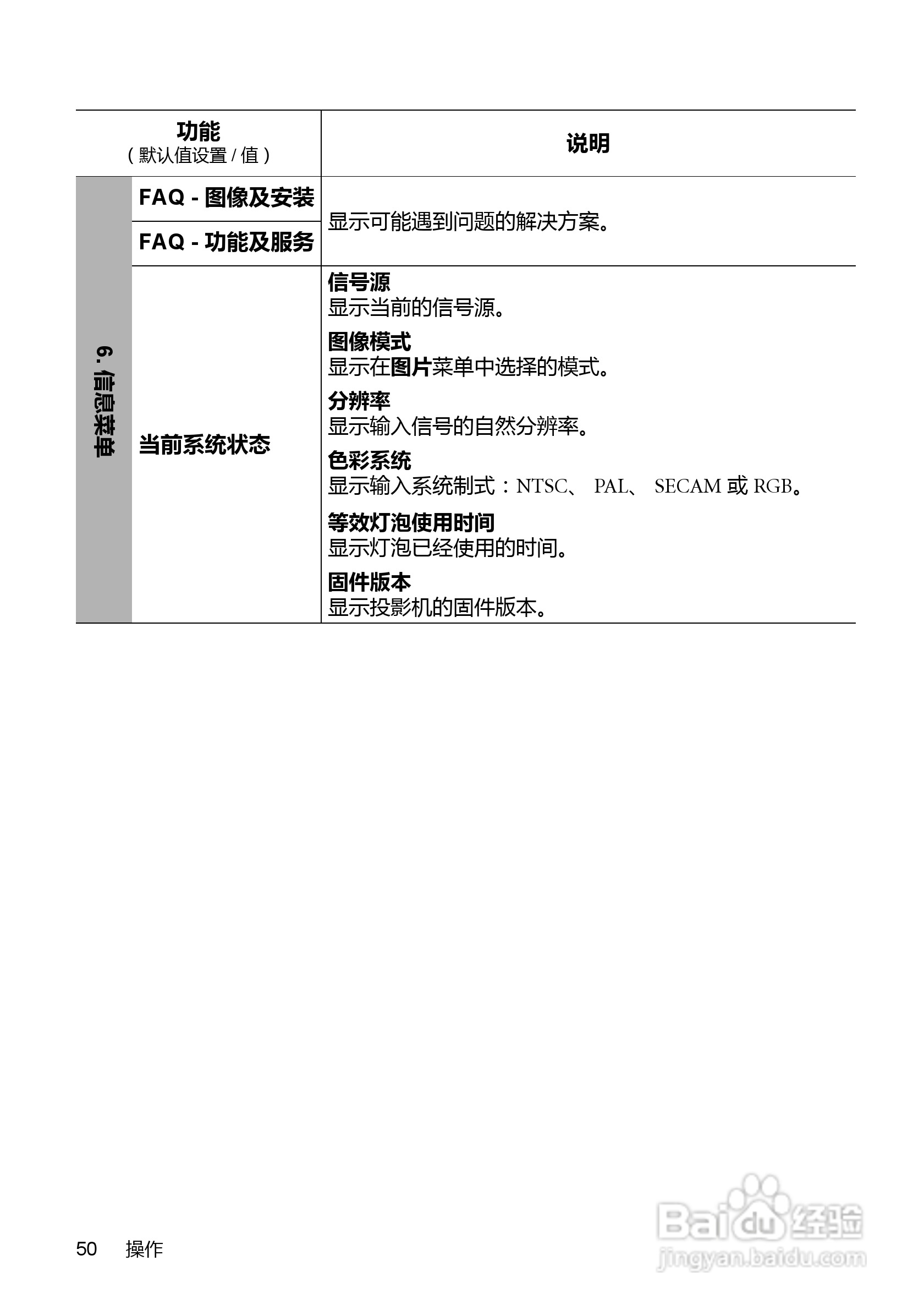 明基MP525投影仪使用说明书:[5]