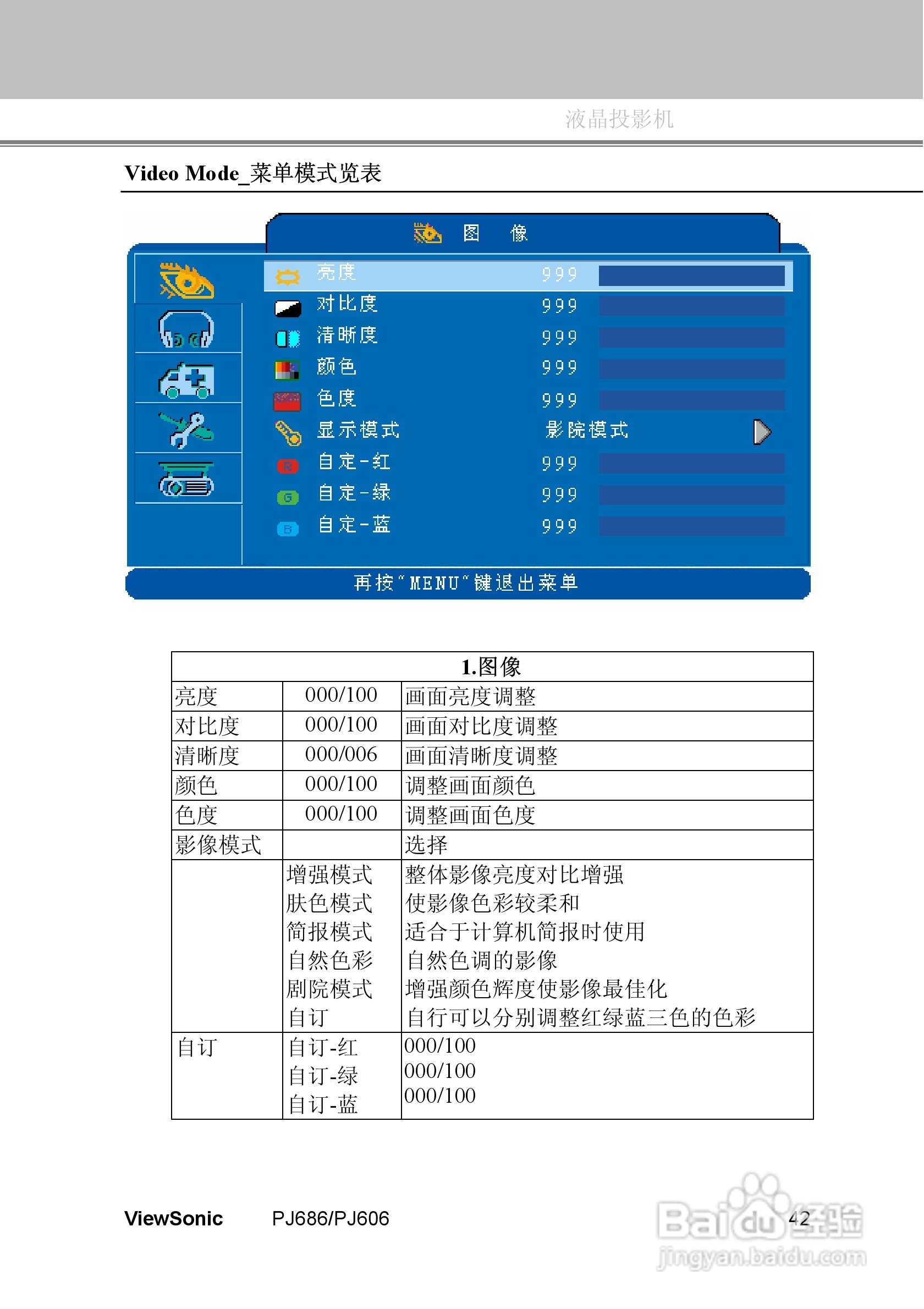 优派PJ686投影机使用说明书:[5]