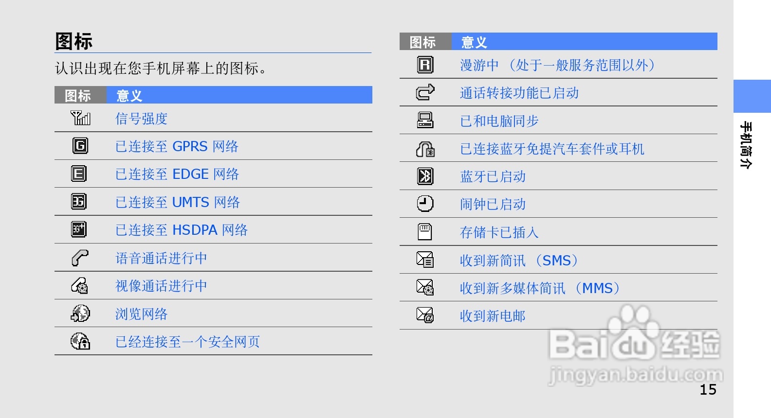 三星GT-S8003手机使用说明书:[3]