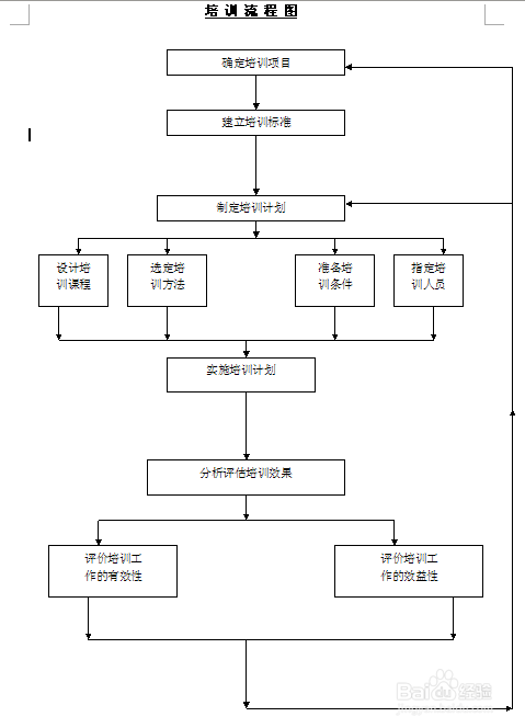 <b>企业培训大概流程</b>