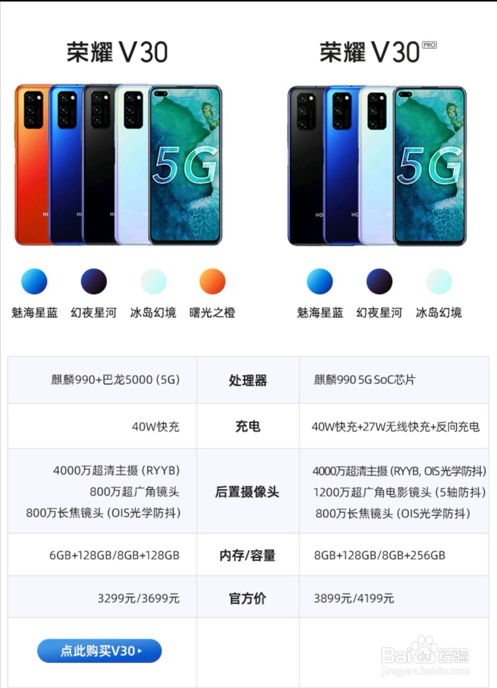 关于荣耀V30系列和小米10系列