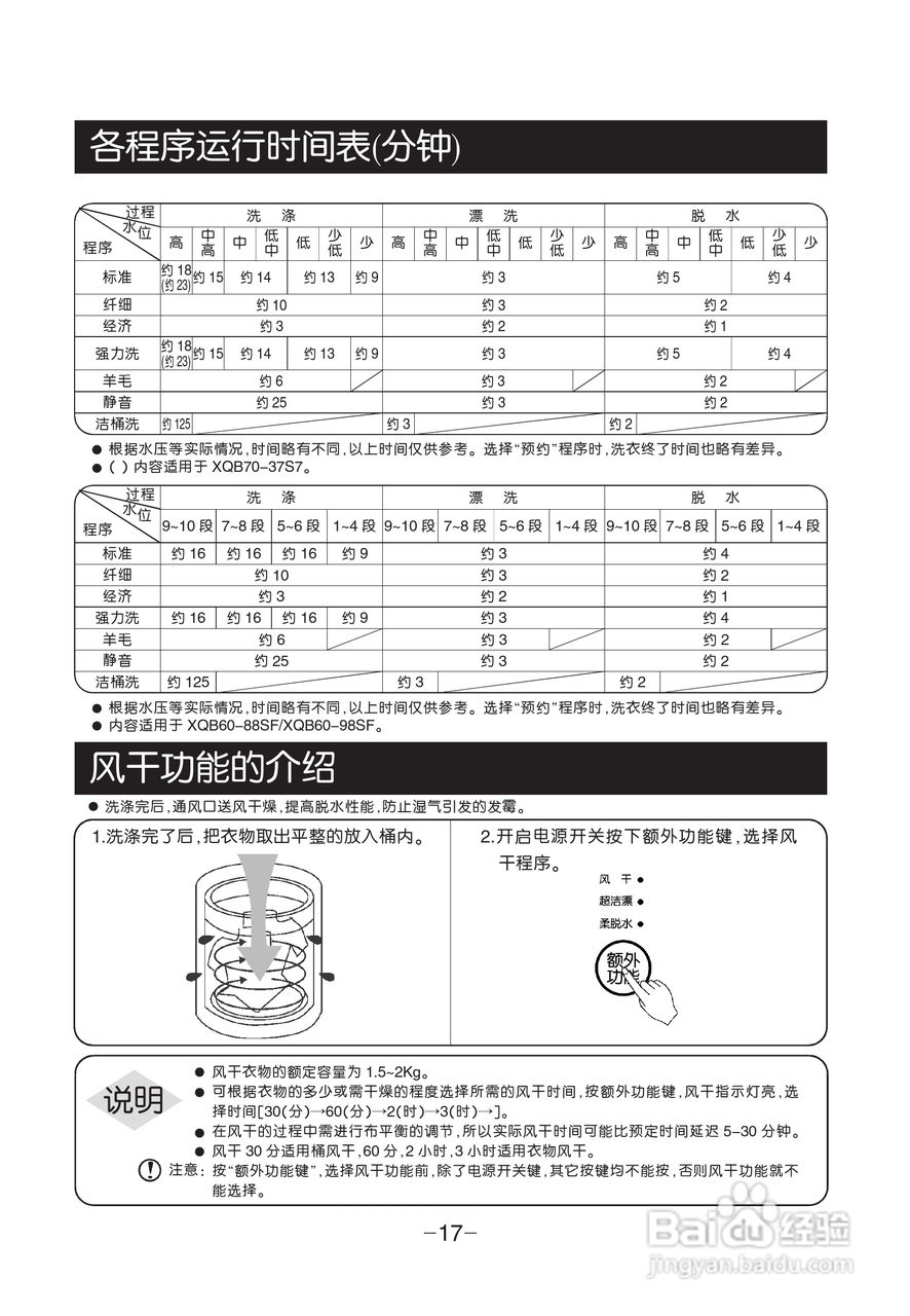 LG XQB60-98SF洗衣机使用说明书:[2]