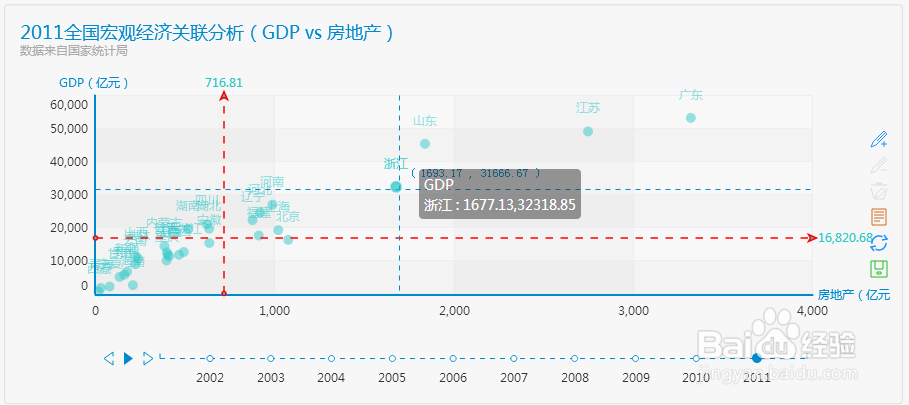 百度echarts之散点图