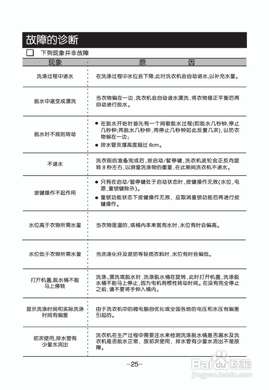 LG XQB70-R3ST洗衣机使用说明书:[3]