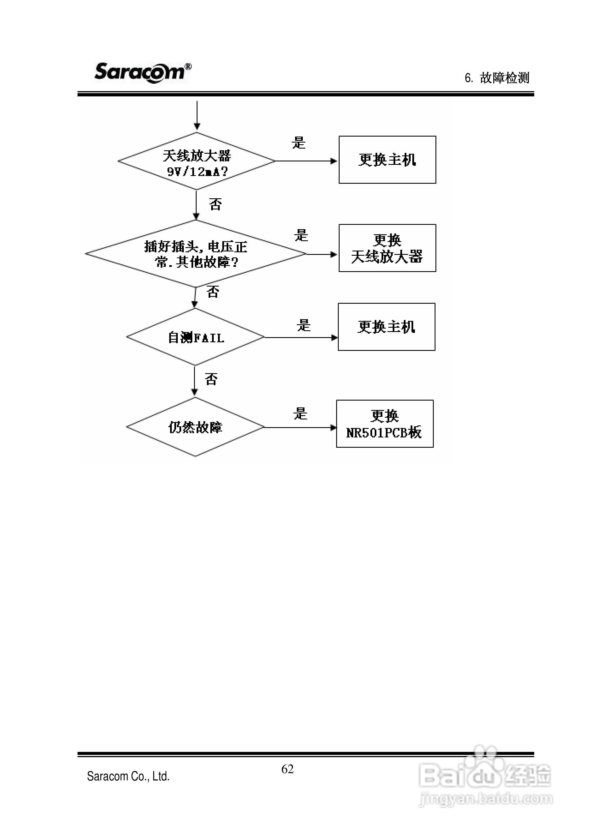 Saracom 航行警告接收机 （NR-50C V1.11中文版） 用户:[7]