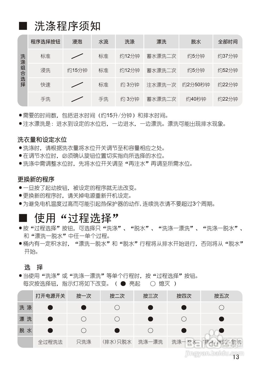 松下XQB28-P200W洗衣机使用说明书:[2]