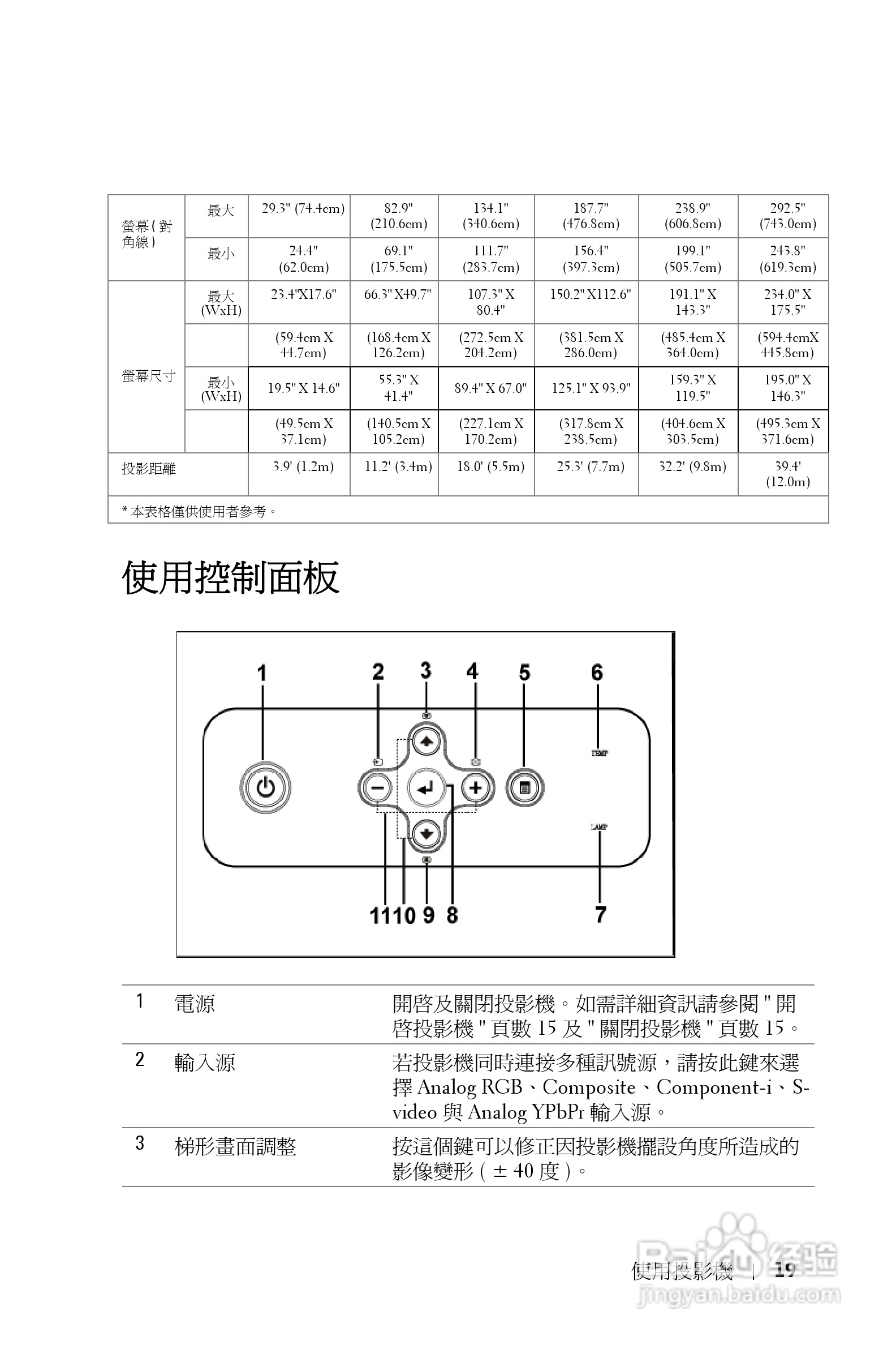 DELL Dell 2400MP Projecto投影机说明书:[19]