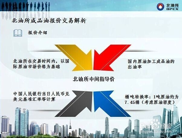 北京石油交易所（北油所）怎么样