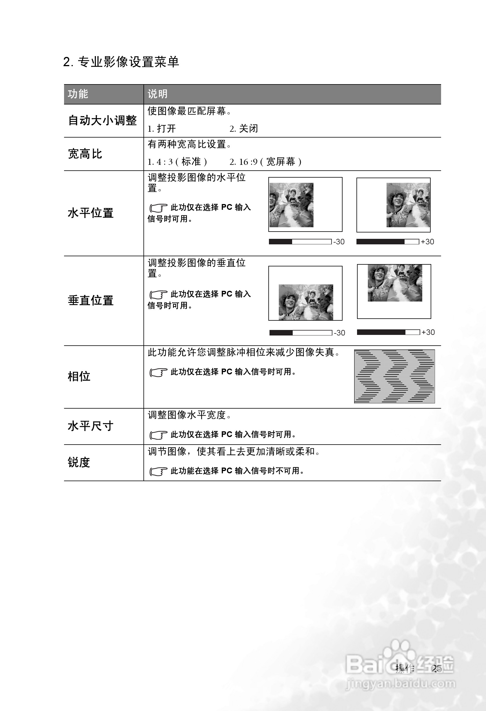 明基PB2255投影机使用说明书:[3]