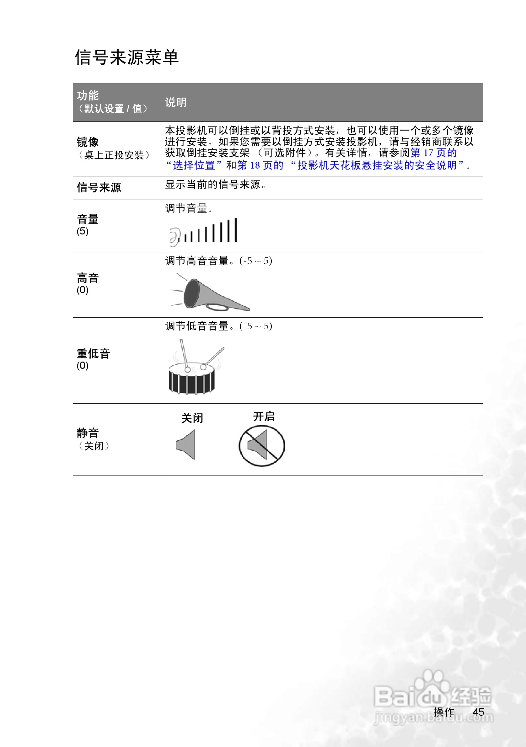 明基PB8268投影机使用说明书:[5]