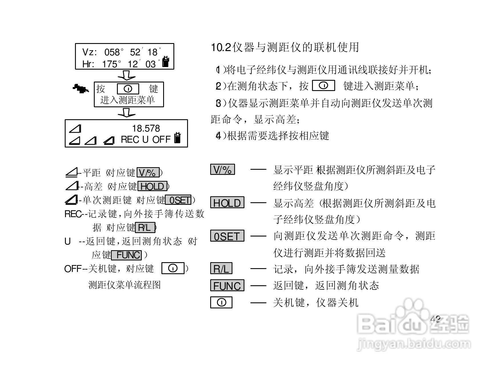 一光电子经纬仪DT105S使用说明书:[5]