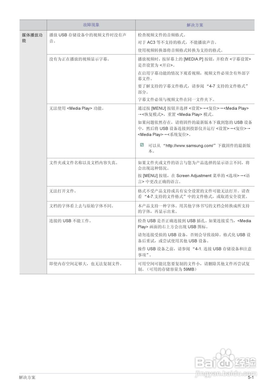 三星SP-M255投影机使用说明书:[8]