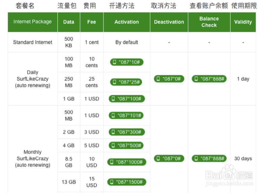 柬埔寨卡怎么开流量